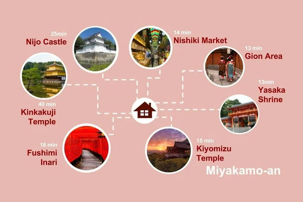 Prázdninový dům Vila Miyakamo-An Kjóto Japonsko